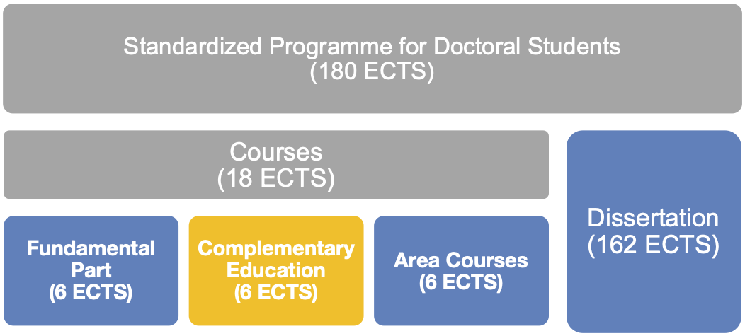Overview of the structure of the cooperative doctoral program.